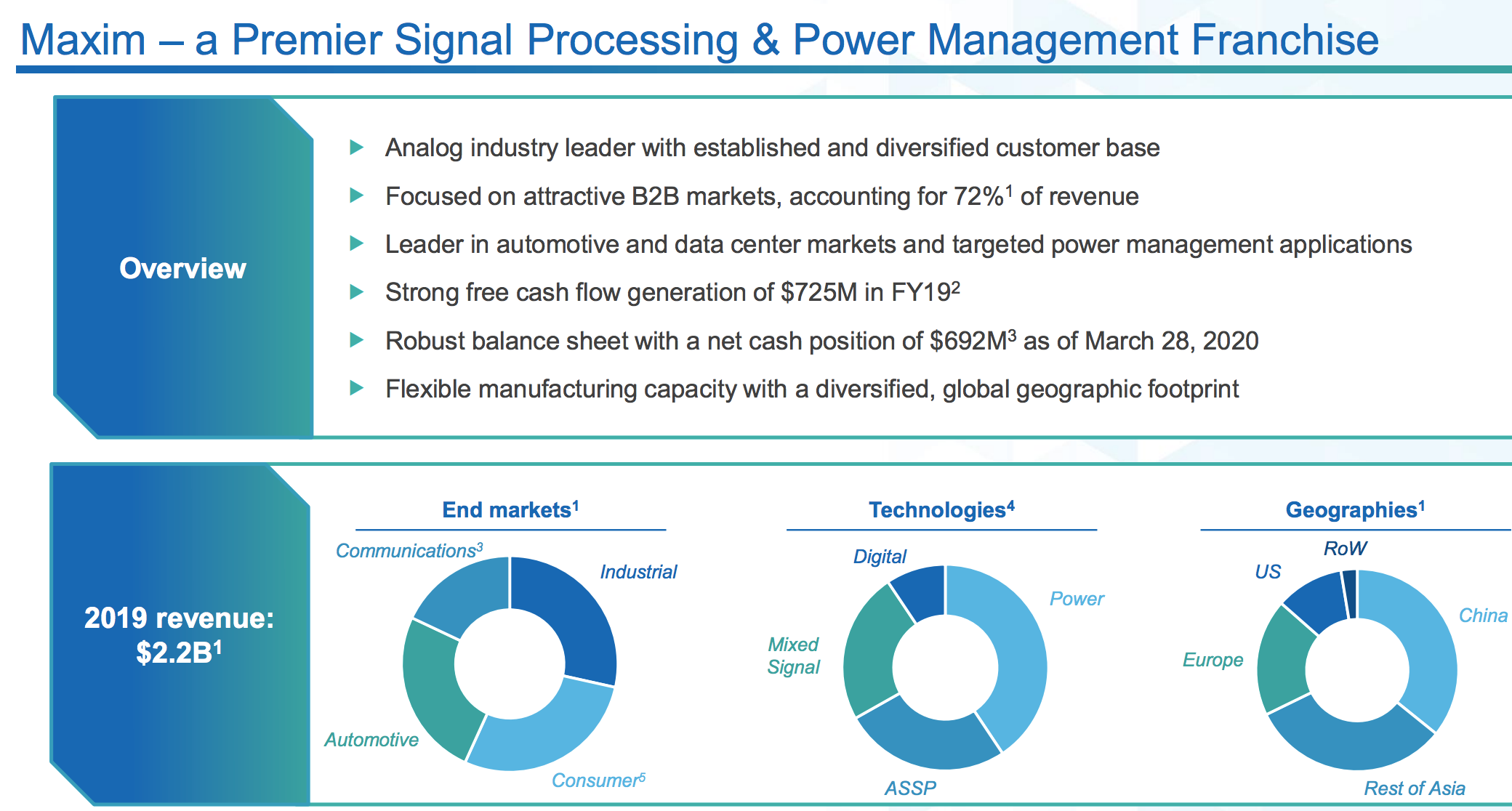 Analog Devices Expects to Maintain Dividend Policy Following Planned